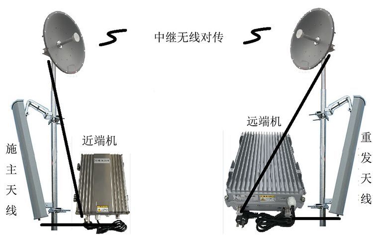城北智能无线拉远移频中继直放站近端机远端机